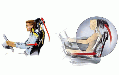 Принцип работы активных подголовников